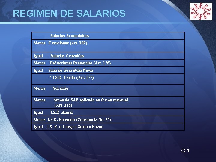 LOGO REGIMEN DE SALARIOS Salarios Acumulables Menos Exenciones (Art. 109) Igual Salarios Gravables Menos