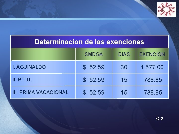 LOGO Determinacion de las exenciones SMDGA DIAS EXENCION I. AGUINALDO $ 52. 59 30