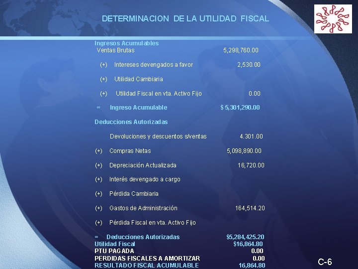  DETERMINACION DE LA UTILIDAD FISCAL LOGO Ingresos Acumulables Ventas Brutas 5, 298, 760.