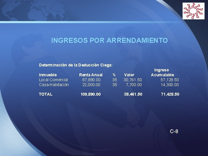 LOGO INGRESOS POR ARRENDAMIENTO Determinación de la Deducción Ciega: Ingreso Inmueble Renta Anual %
