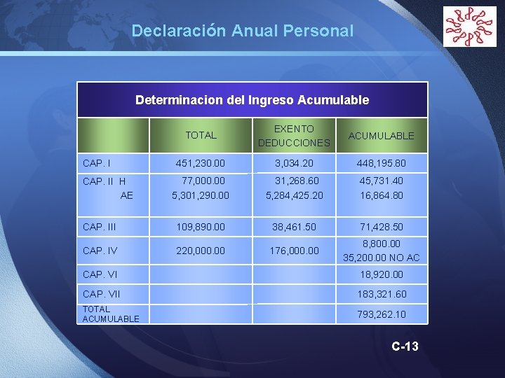 LOGO Declaración Anual Personal Determinacion del Ingreso Acumulable TOTAL EXENTO DEDUCCIONES ACUMULABLE 451, 230.