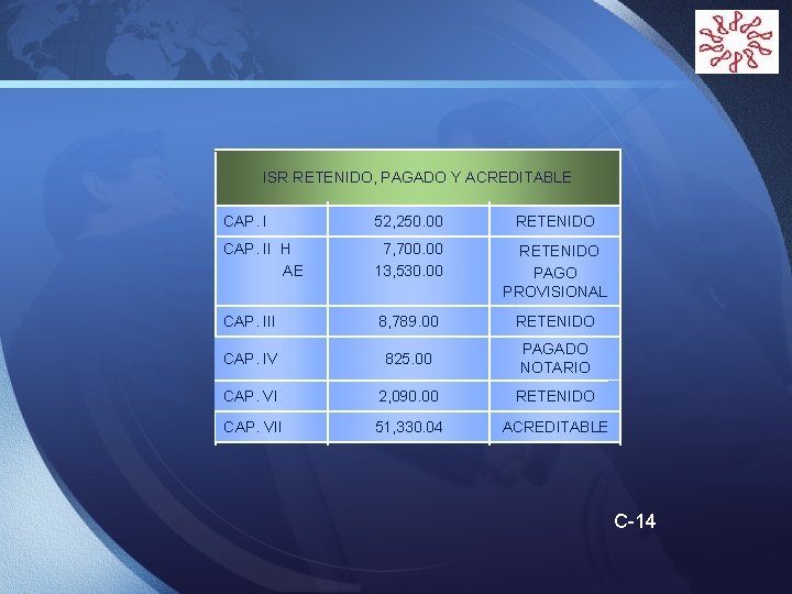 LOGO ISR RETENIDO, PAGADO Y ACREDITABLE CAP. I 52, 250. 00 RETENIDO CAP. II