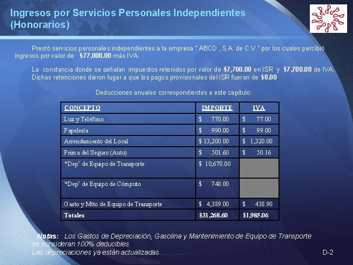 Ingresos por Servicios Personales Independientes (Honorarios) LOGO Prestó servicios personales independientes a la empresa