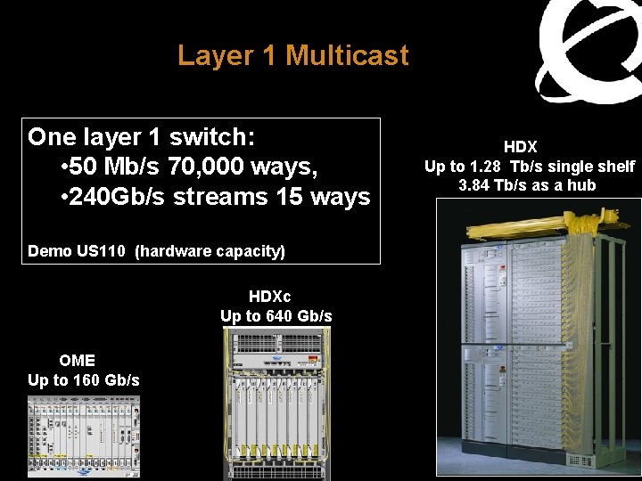 Layer 1 Multicast One layer 1 switch: • 50 Mb/s 70, 000 ways, •
