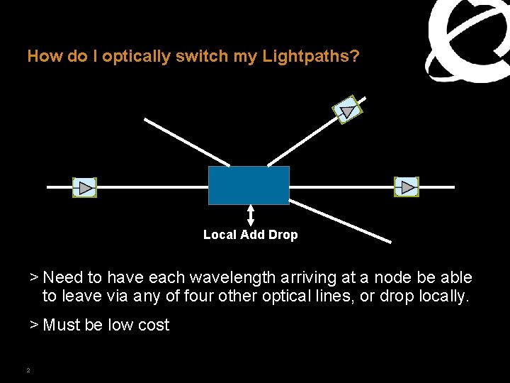 How do I optically switch my Lightpaths? Local Add Drop > Need to have