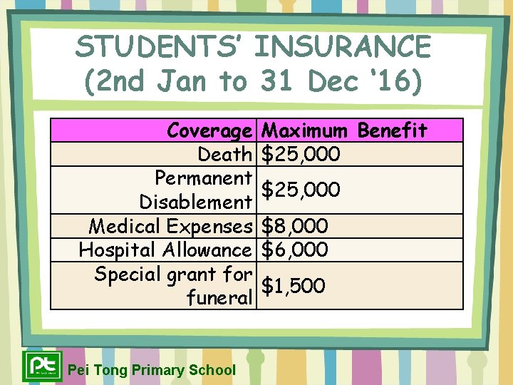 STUDENTS’ INSURANCE (2 nd Jan to 31 Dec ‘ 16) Coverage Death Permanent Disablement