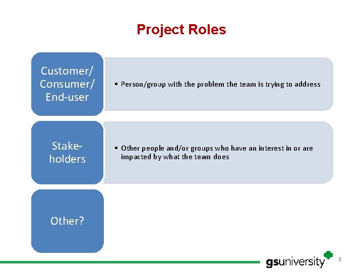 Project Roles Customer/ Consumer/ End-user Stakeholders • Person/group with the problem the team is