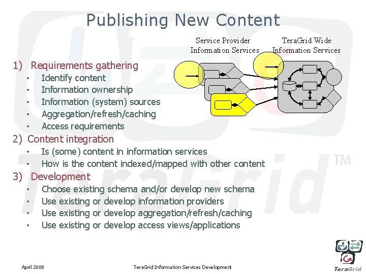Publishing New Content Service Provider Information Services 1) Requirements gathering • • • Identify
