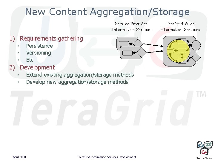 New Content Aggregation/Storage Service Provider Information Services 1) Requirements gathering • • • Persistence