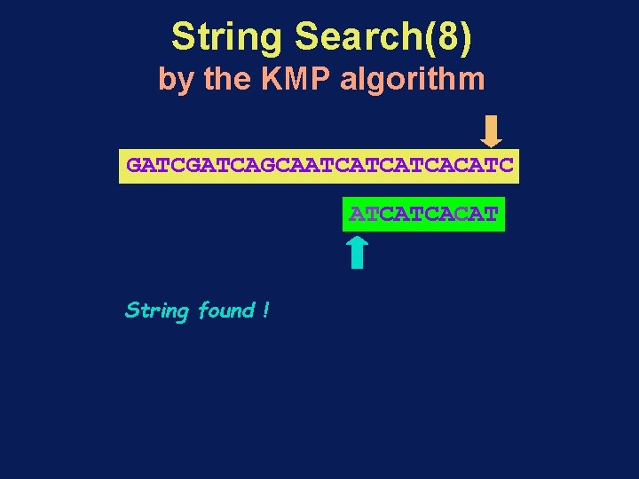 String Search(8) by the KMP algorithm GATCAGCAATCATCATCACATC ATCATCACAT String found ! 
