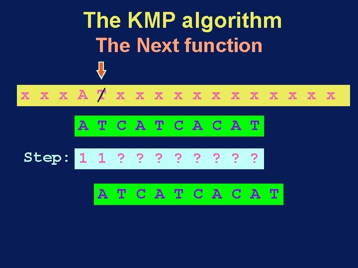 The KMP algorithm The Next function x x x A / T x x
