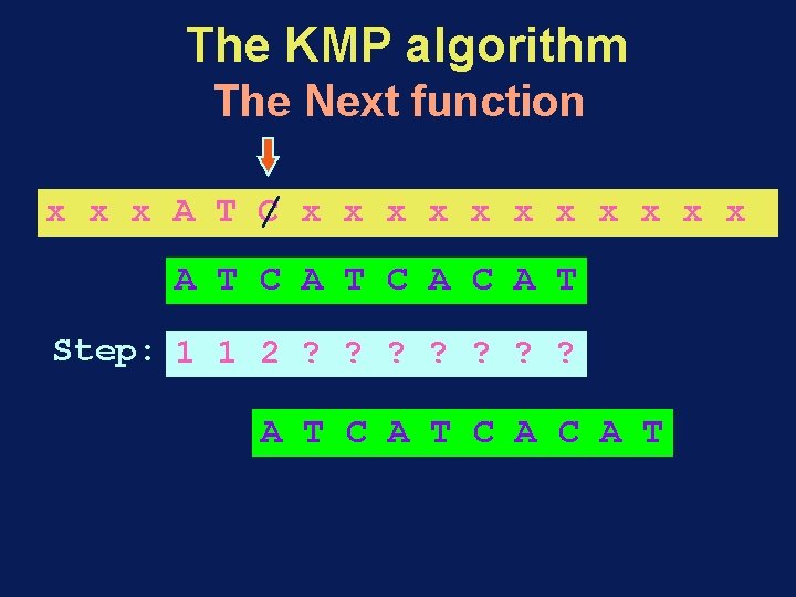 The KMP algorithm The Next function x x x A T C / x