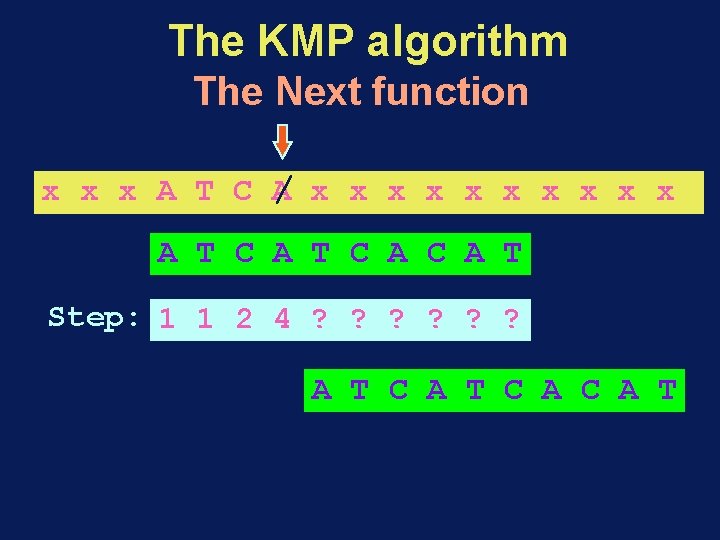 The KMP algorithm The Next function / x x x x A T C