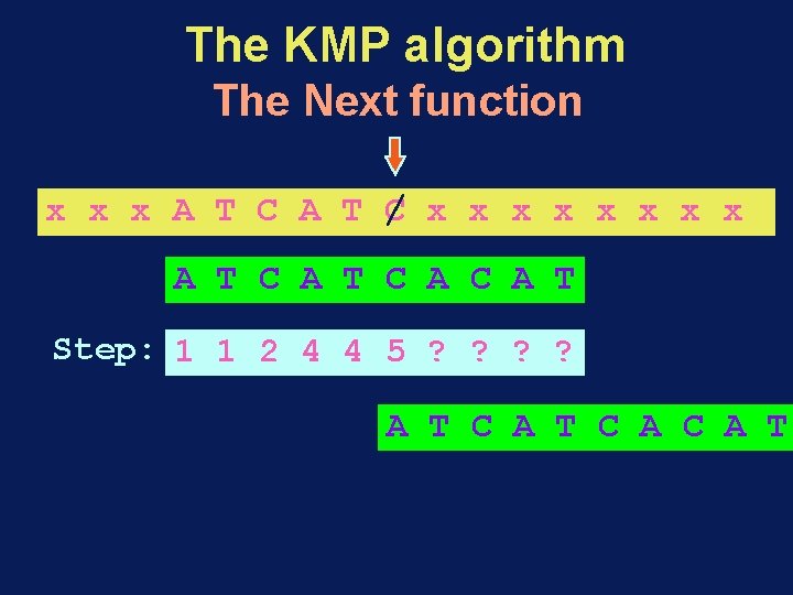 The KMP algorithm The Next function x x x A T C A T