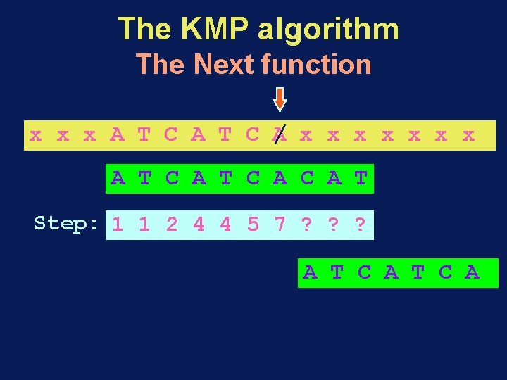 The KMP algorithm The Next function x x x A T C / A