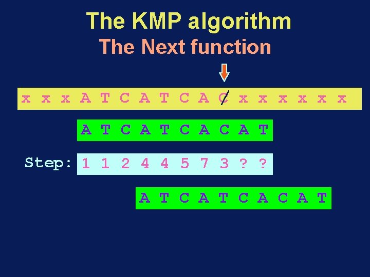 The KMP algorithm The Next function x x x A T C A C