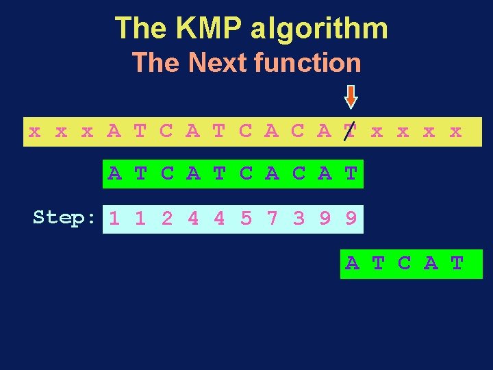 The KMP algorithm The Next function x x x A T C A C