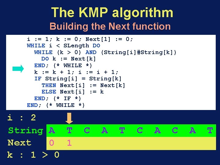 The KMP algorithm Building the Next function i : = 1; k : =