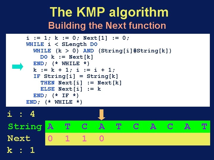 The KMP algorithm Building the Next function i : = 1; k : =