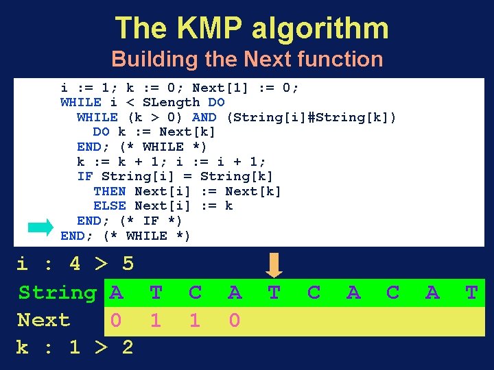 The KMP algorithm Building the Next function i : = 1; k : =