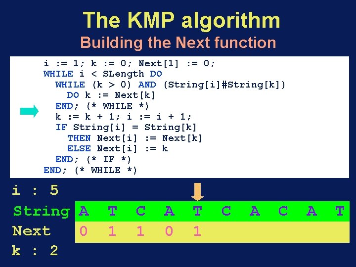 The KMP algorithm Building the Next function i : = 1; k : =