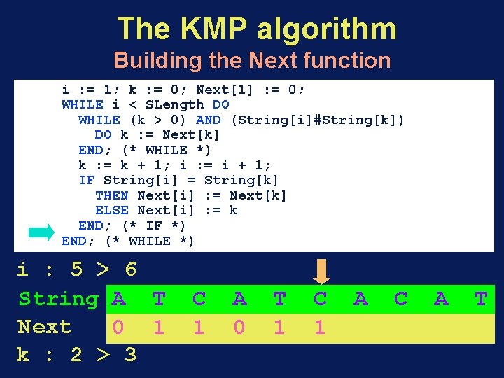 The KMP algorithm Building the Next function i : = 1; k : =