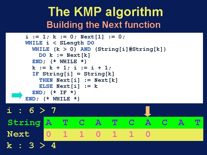 The KMP algorithm Building the Next function i : = 1; k : =