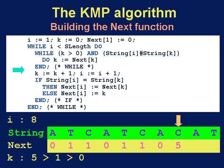 The KMP algorithm Building the Next function i : = 1; k : =