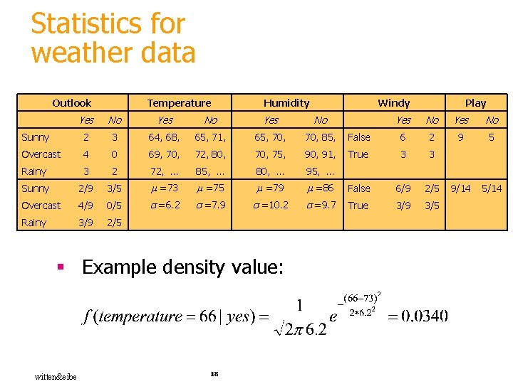 Statistics for weather data Outlook Temperature Humidity Windy Yes No Sunny 2 3 64,