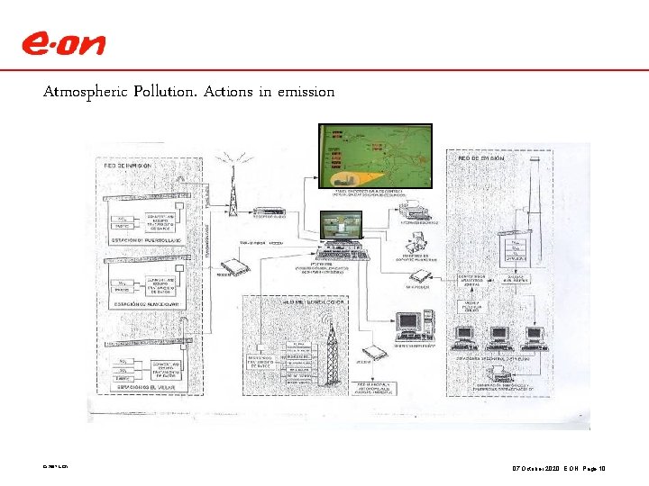 Atmospheric Pollution. Actions in emission © 2007 E. ON 07 October 2020, E. ON,