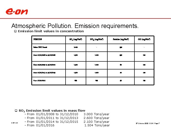 Atmospheric Pollution. Emission requirements. q Emission limit values in concentration SO 2 (mg/Nm 3)