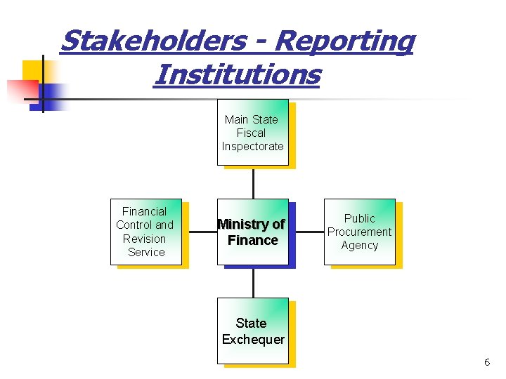 Stakeholders - Reporting Institutions Main State Fiscal Inspectorate Financial Control and Revision Service Ministry