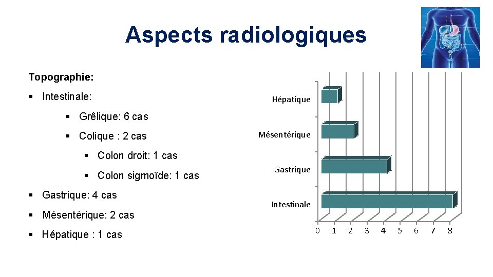 Aspects radiologiques Topographie: § Intestinale: Hépatique § Grêlique: 6 cas § Colique : 2
