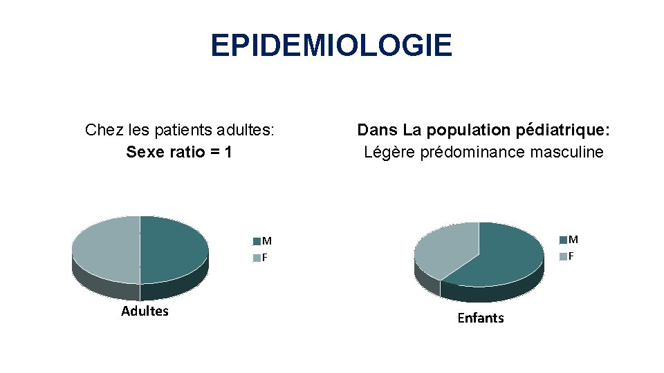 EPIDEMIOLOGIE Chez les patients adultes: Sexe ratio = 1 Dans La population pédiatrique: Légère