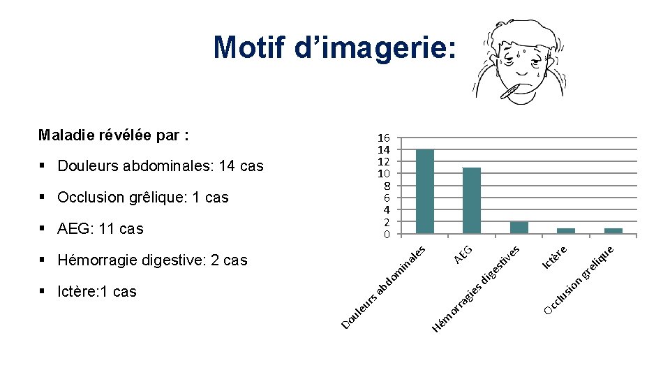 Motif d’imagerie: Maladie révélée par : m or Hé Do ul ue e el
