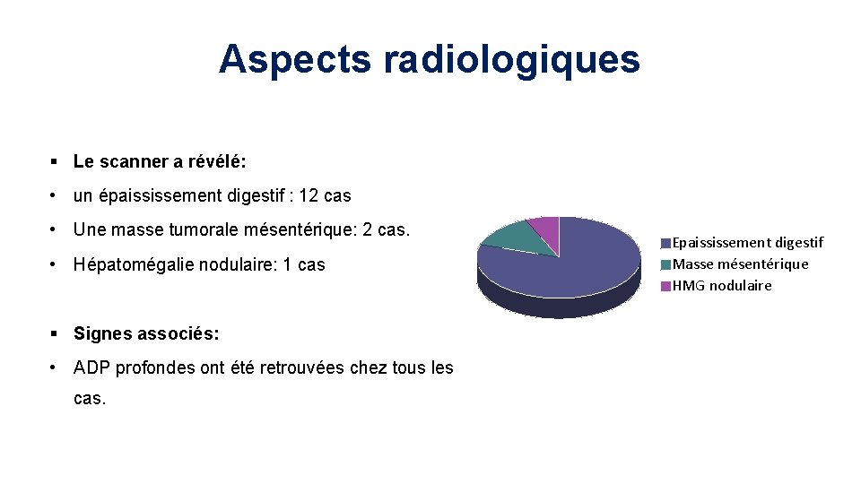 Aspects radiologiques § Le scanner a révélé: • un épaississement digestif : 12 cas