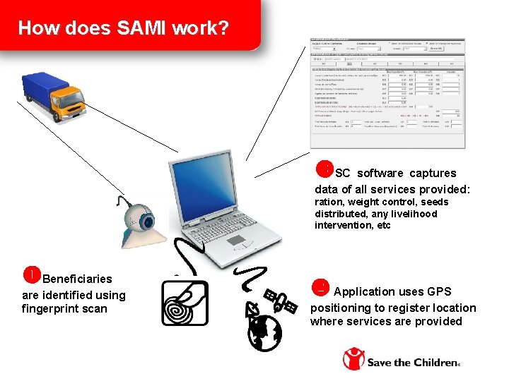 How does SAMI work? SC software captures data of all services provided: ration, weight