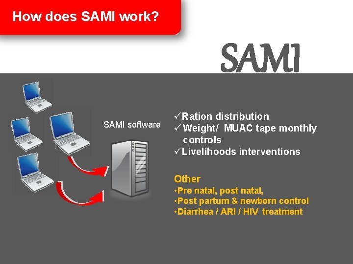 How does SAMI work? SAMI software üRation distribution ü Weight/ MUAC tape monthly controls