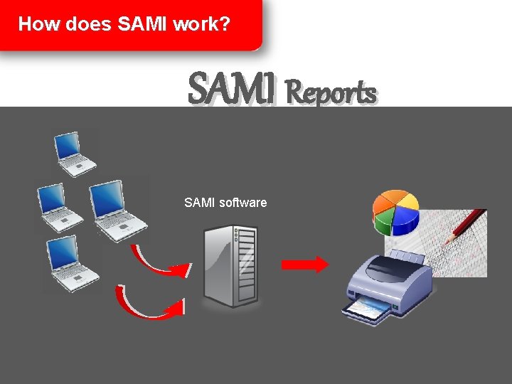 How does SAMI work? SAMI Reports SAMI software 