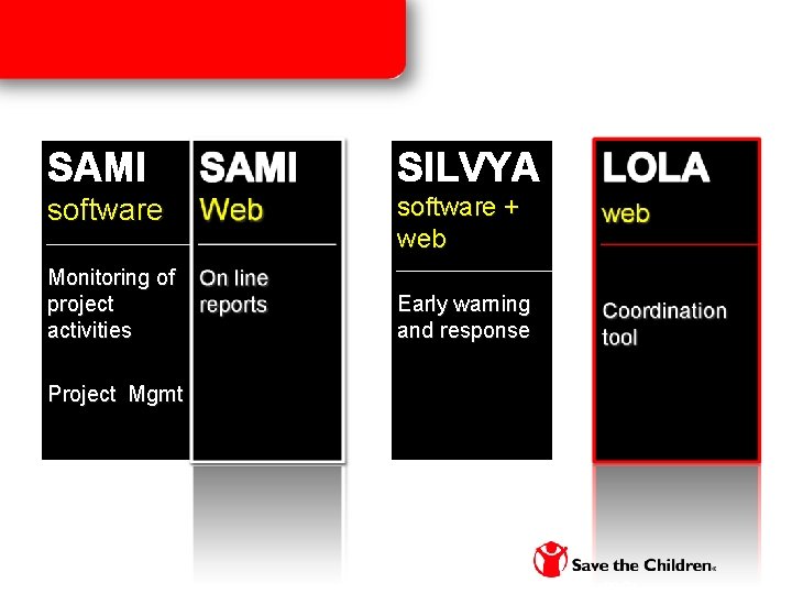 SAMI SILVYA software + web Monitoring of project activities Project Mgmt Early warning and