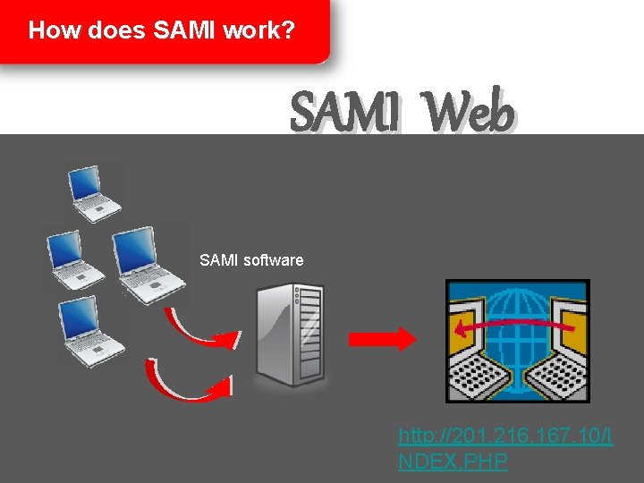 How does SAMI work? SAMI Web SAMI software http: //201. 216. 167. 10/I NDEX. How does SAMI work? SAMI Web SAMI software http: //201. 216. 167. 10/I NDEX.
