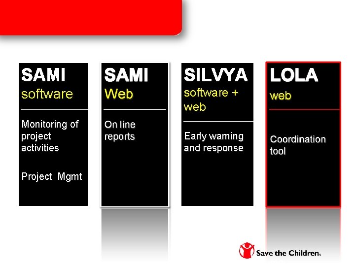 SAMI SILVYA software + web Monitoring of project activities Project Mgmt Early warning and