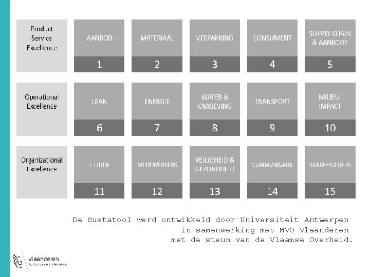 De Sustatool werd ontwikkeld door Universiteit Antwerpen in samenwerking met MVO Vlaanderen met de