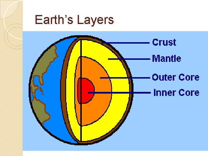 Earth’s Layers 