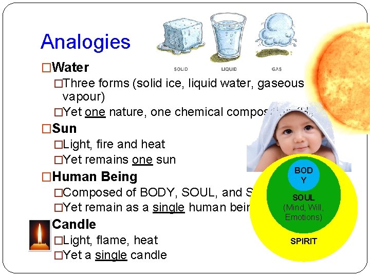 Analogies �Water �Three forms (solid ice, liquid water, gaseous vapour) �Yet one nature, one