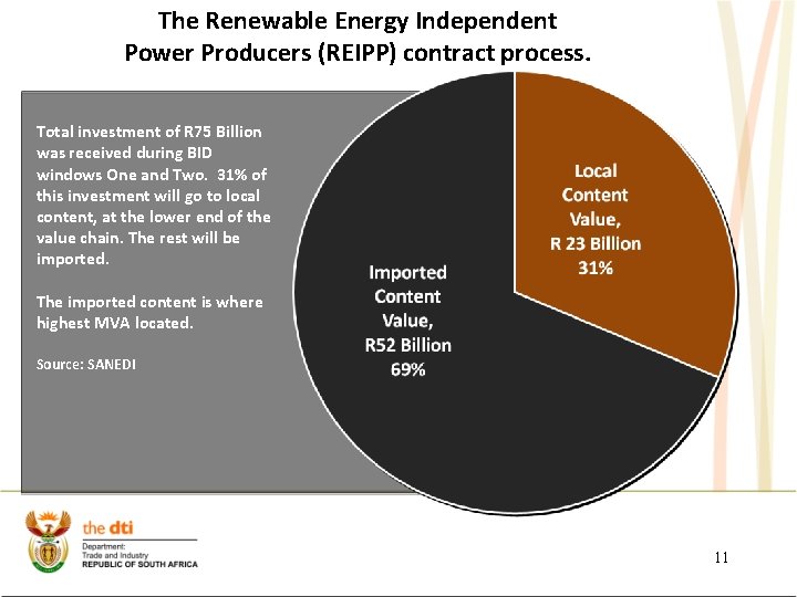 The Renewable Energy Independent Power Producers (REIPP) contract process. Total investment of R 75