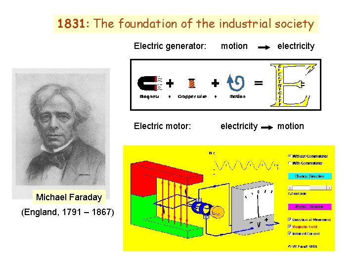 1831: The foundation of the industrial society Michael Faraday (England, 1791 – 1867) Electric