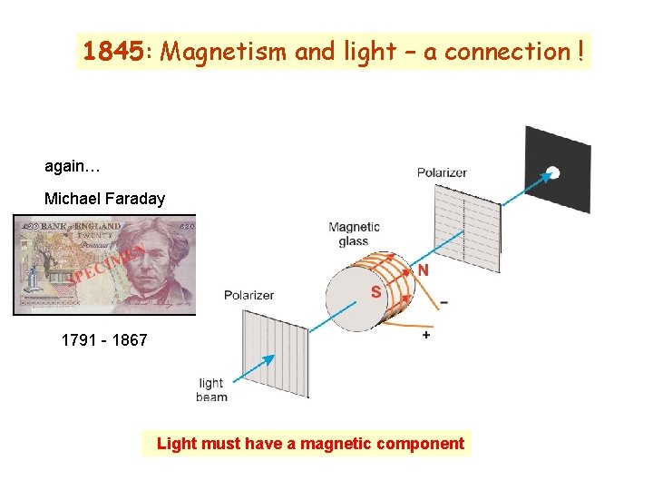 1845: Magnetism and light – a connection ! again… Michael Faraday 1791 - 1867