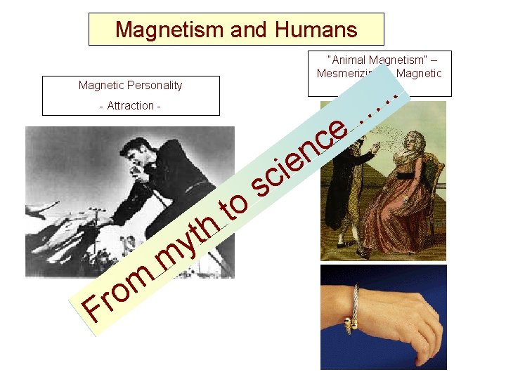 Magnetism and Humans “Animal Magnetism” – Mesmerizing – Magnetic Healing Magnetic Personality - Attraction