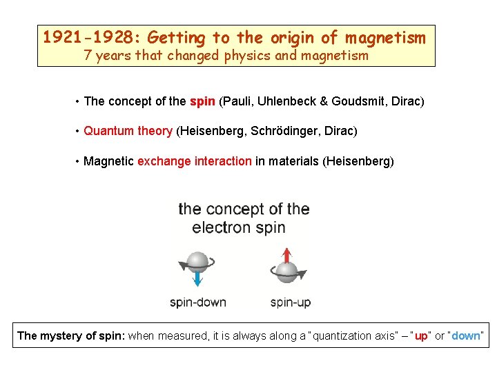 1921 -1928: Getting to the origin of magnetism 7 years that changed physics and